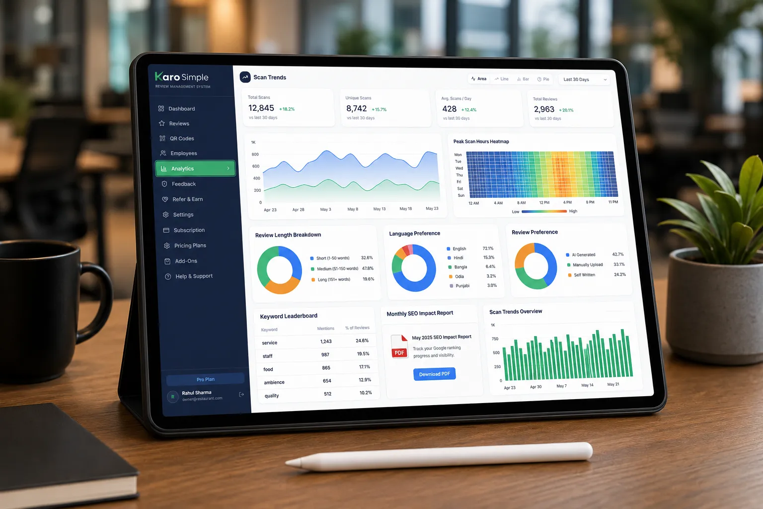 Go beyond reviews with Complete Analytics